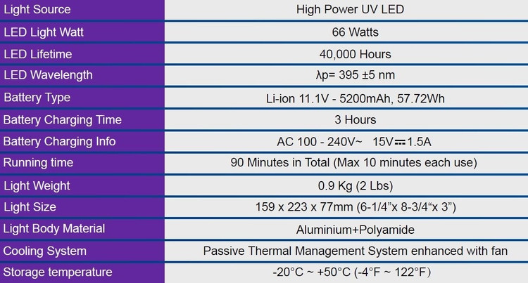 Unilite Powerful UV Curing Kit (UV-CURE)